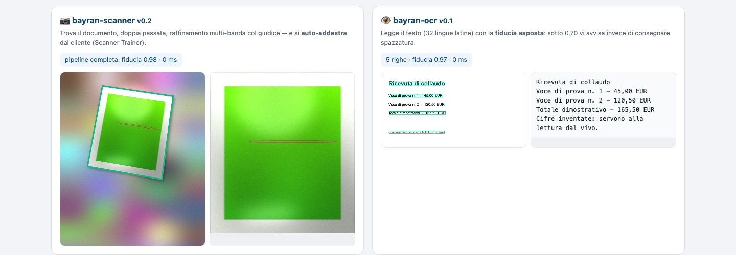 Il documento trovato in una foto e raddrizzato, e il testo letto dall'immagine